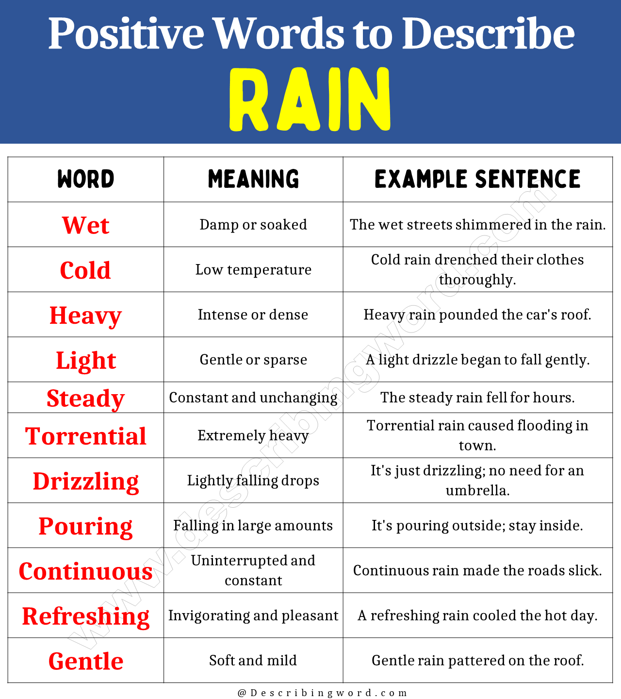 20-positive-words-to-describe-rain-describingword-com