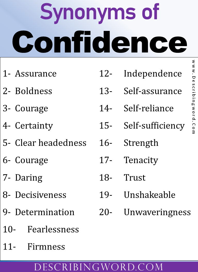 Adjectives for Confidence, Words to Describe Confidence no self confidence synonym