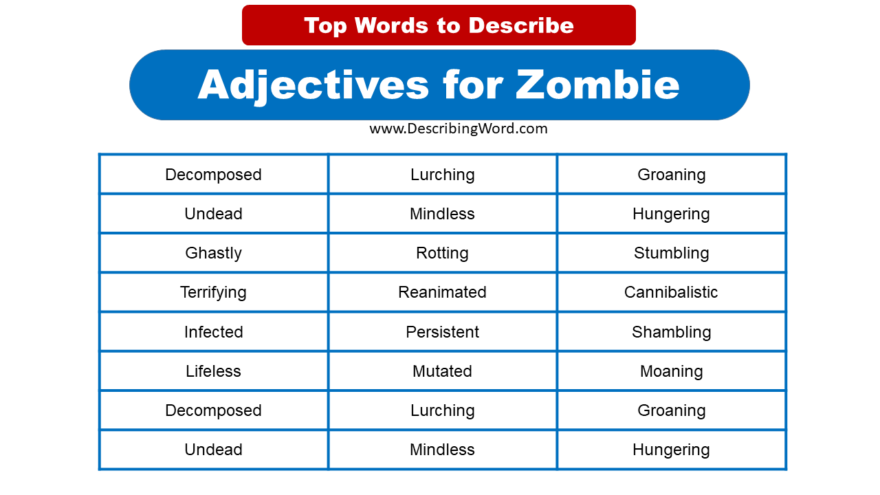 Adjectives for Zombie